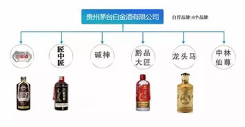 很多人都分不清楚茅臺股份酒和茅臺集團酒,他們到底有什么區(qū)別