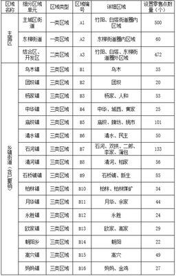 關(guān)于征求《大竹縣煙草制品零售點(diǎn)合理布局規(guī)劃》(征求意見(jiàn)稿)意見(jiàn)的公告