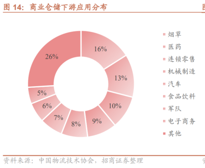 2022年東杰智能研究報告 智能物流裝備行業(yè)系統(tǒng)集成商
